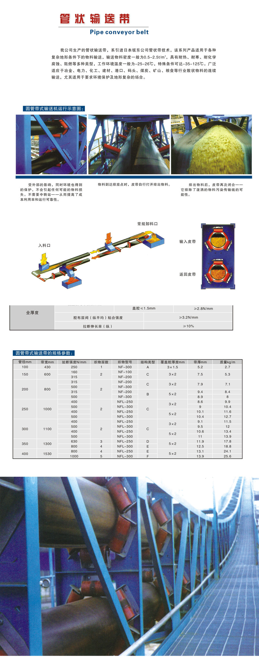 衡阳宏润橡胶有限公司,衡阳输送带,环形带,传动带,管状输送带,滚筒铸胶